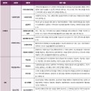 &#39;사회복지학과&#39; 학생부종합전형 A to Z 이미지