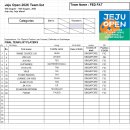 (Women's team 4) 2026 10th Jeju Open Team list - Fed Fat 이미지