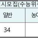 부산교육대학교 이미지