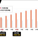 욜로PC방 이미지