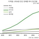 스마트폰과 PC활용 이미지