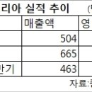 (주)모바일코리아