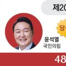 민주당을 망친 ‘0.59%p’, ‘0.73%p’ 이미지