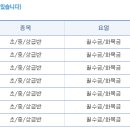 남선공원종합체육관 스쿼시장 이미지