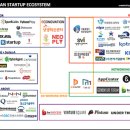 스타트업 생태계의 이해와 공대의 역할 이미지