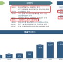 에스에이치전력(주) 네이버블로그