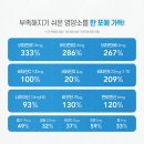 영양담다