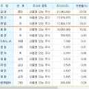 타이어캠프 이미지