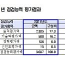 ㈜유일이엔지 이미지