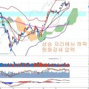 외국인 매도전환과 인덱스 펀드, 연내 양적완화 축소는 기우 이미지