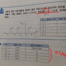 정압법 1Pa/m으로 설계한다고 했는데~;; 이미지