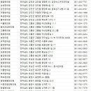 하늘원광제통한의원 | 전라남도한의원