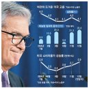 (주)뉴한일부동산중개법인 | [경제신문 읽기] 2025년 1월13일 월요일
