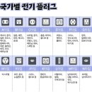 전세계 국가별 전압&amp;전기 플러그 타입 이미지