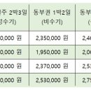 천곡문화센터 | 프리미엄 숙박형 기차여행, 해랑열차 모든 것