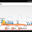 2019년06월09일 해파랑길21구간 죽서루~묵호수변공원 이미지