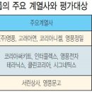 영풍해운 티스토리