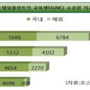 오스템임플란트--극비사항. 기업분할 후 주가방향은? 이미지