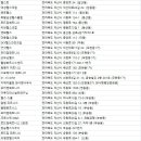 로얄헬스크럽 이미지