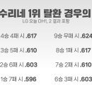 이러면 5승만 하면 페넌트레이스 우승 확정인가요? 이미지