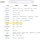 부산교통공사 신평차량사업소 | 부산교통공사 신평체육관 대관하는 방법