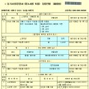 이로운법무사김세현사무소