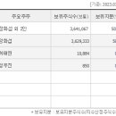 (주)에스앤더블류 이미지