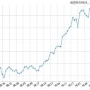 주식회사 세경