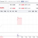 에스텍엔지니어링 - 중구 동서대로1304번길 60 | 에스텍엔지니어링