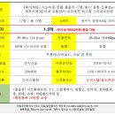청인공인중개사사무소 이미지