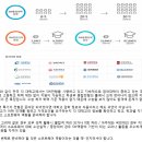 유로코딩학원 네이버블로그