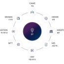 주식회사 테이크원스튜디오
