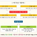 동인두한의원 이미지