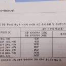 차단기 퓨즈 용단기준 문의 이미지