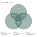 내면의 평온을 찾는 명상 | 연예인의 성공과 균형을 위한 마음수련 명상: 불안한 삶 속 평온과 중심을 찾다.
