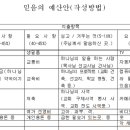 김미진 간사 재정강의(광주성은교회) 이미지