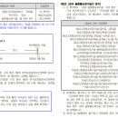 골절철심제거수술(연간1회한,급여)(간편건강고지) 보장 특별약관 이미지