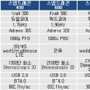 805 티스토리