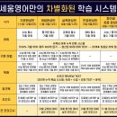 세움영어학원 - 수성구 범어로 89 | 세움영어학원