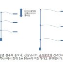 낚시요령 이미지