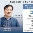 그냥 심심해서요. (21172) 송영길 후원조직 회계담당 이미지