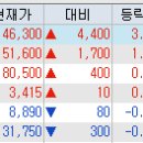 메타에스앤디
