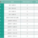 플러스영어학원 - 파주시 와석순환로 421 | 플러스영어학원