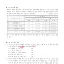 대경건축사사무소 이미지