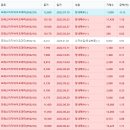 한동훈 관련주 태양금속,금비,오리콤,대상홀딩스등 20종목 총정리!