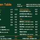 그린테이블 네이버블로그