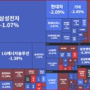 에스와이바이오