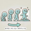 농업회사법인한국농약농자재한국농약농자재 | 직접 경작하던 농지를 팔면 양도소득세를 감면해준다