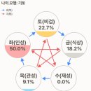 용신자원, 용신철거산업 | 미국을 사주팔자로 알아보자.