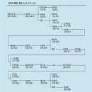 다리골천 | 고구려 역사문화 이해(삼국사기 중심)